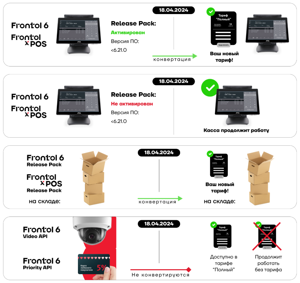 Схема перехода со старой модели Frontol Схема перехода со старой модели Frontol